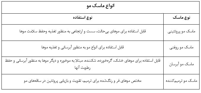 انواع ماسک مو